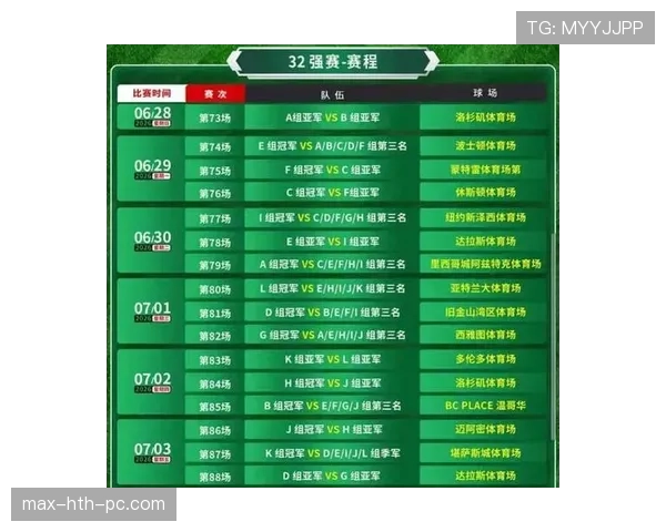 2026世界杯48队赛制规则详解：小组出线与淘汰赛晋级条件有哪些变化