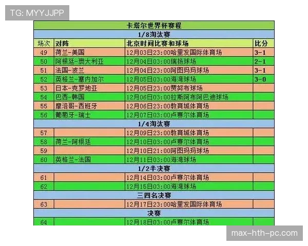 2026世界杯小组第一和小组第二差别大吗 2026世界杯小组第一和小组第二差别大吗